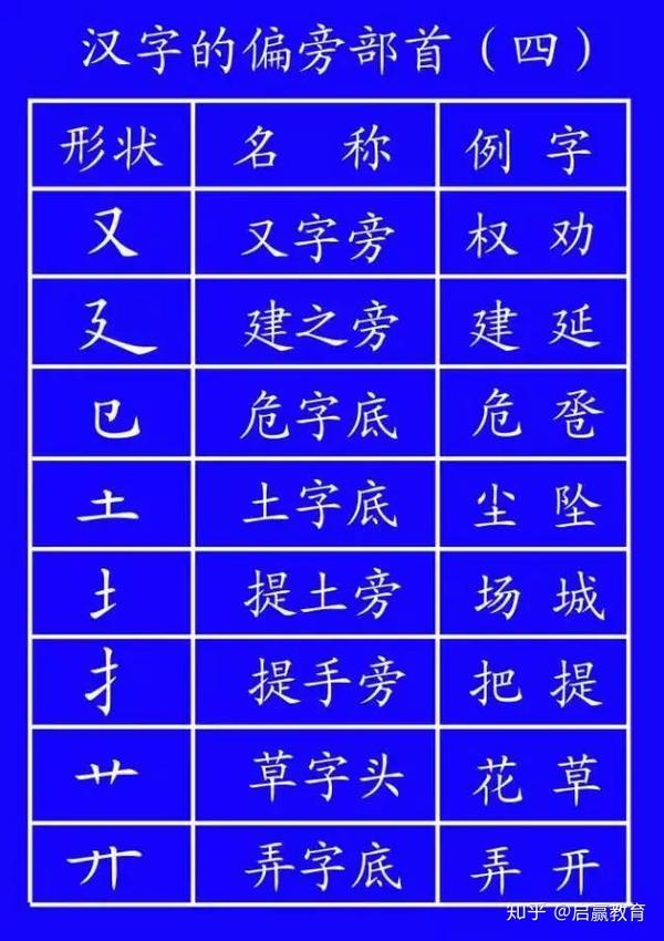 正式出台的笔顺标准写法,很全面!老师家长快为孩子收藏 - 知乎