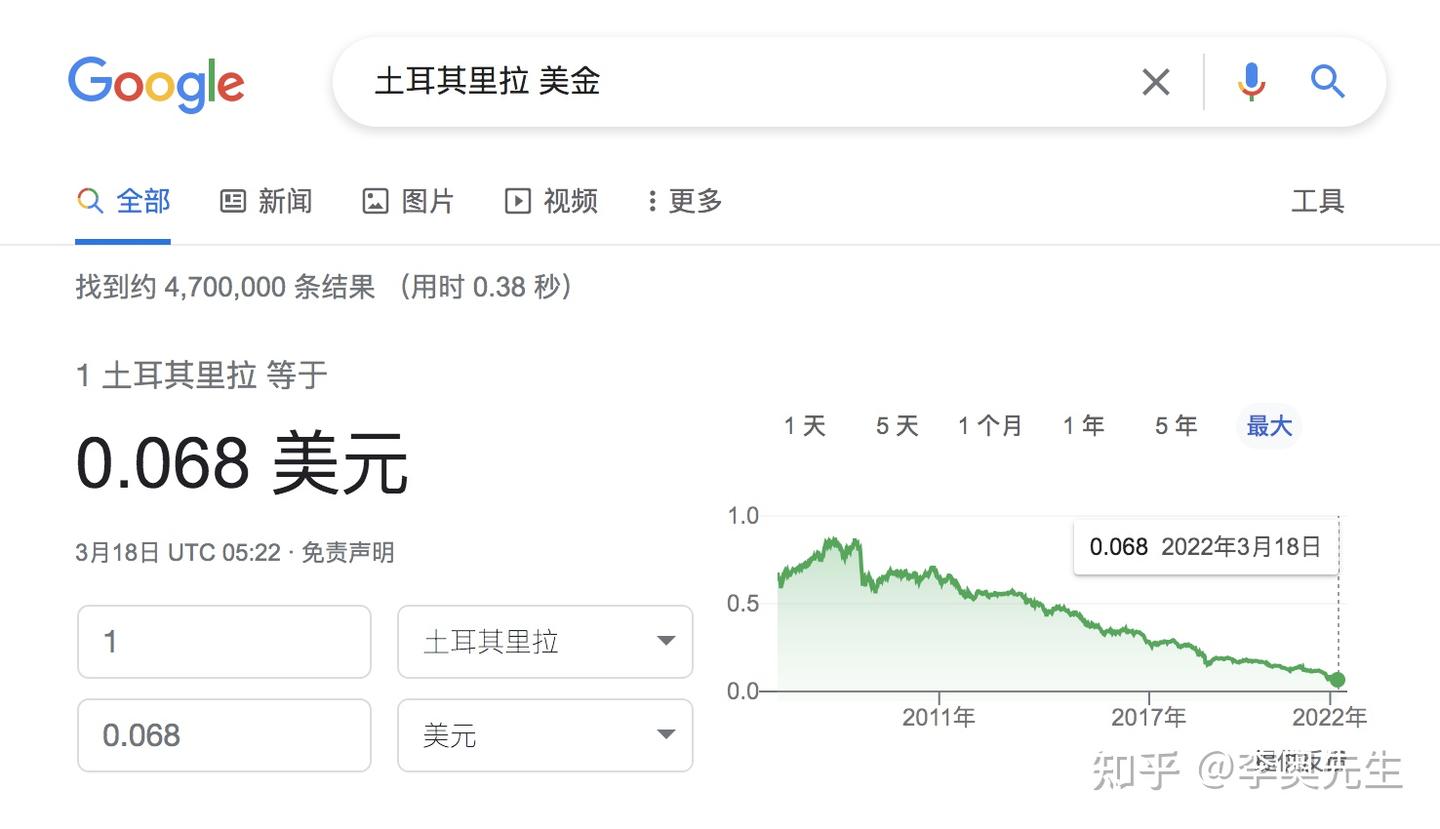 深度解析】土耳其融资购房护照移民怎么暴雷？ - 知乎