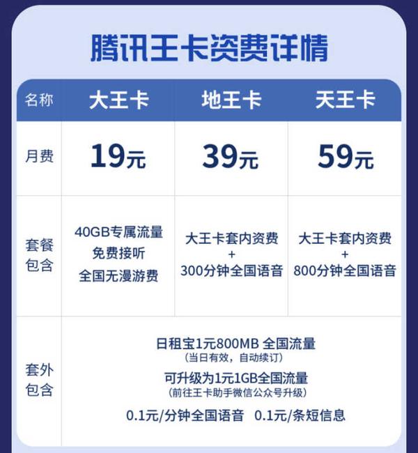 盘点最全面的互联网手机套餐,哪一款最划算?插图(15) 盘点最全面的互联网手机套餐,哪一款最划算?
