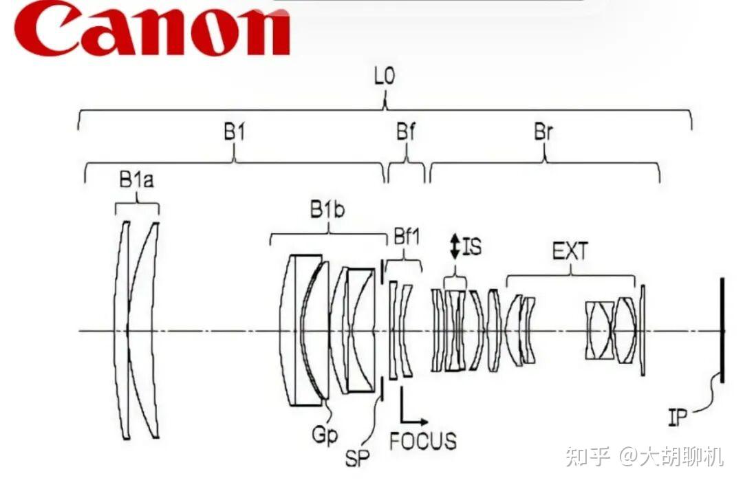 佳能新大炮镜头曝光：RF300mm F2.8内置增倍镜？！