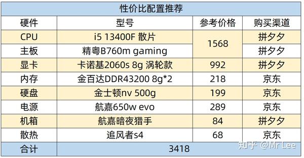 多种配置与价格因素详解。-虎跃云资讯网