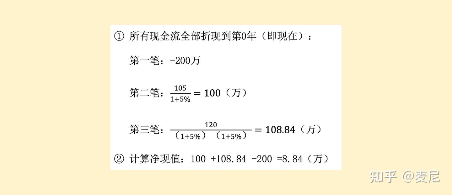 投资中，常谈的“IRR-内部收益率”到底是啥？ - 知乎