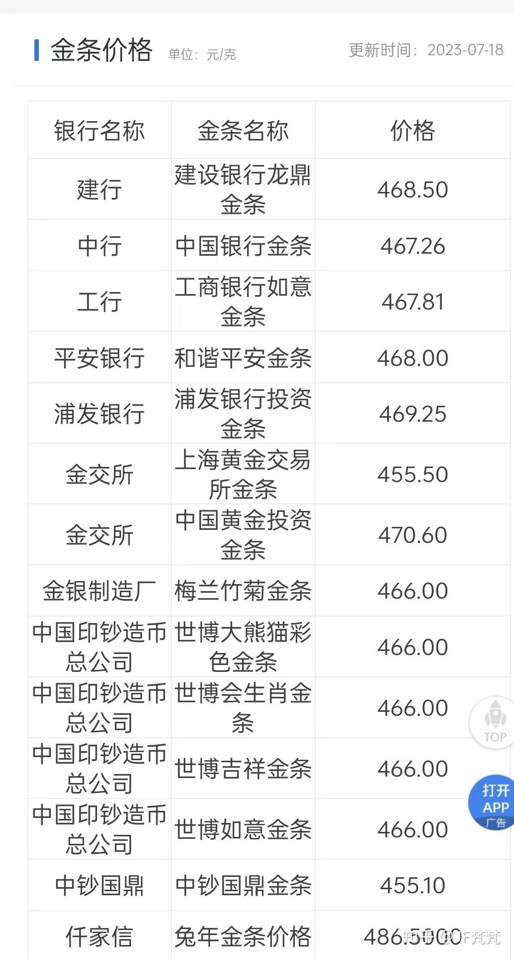 深圳水贝买黄金会买到假货吗？ - 知乎