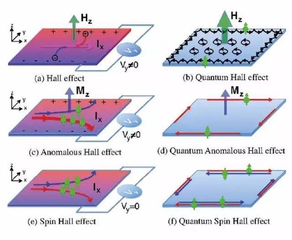 Topology In Quantum Hall Effect (1) - 知乎