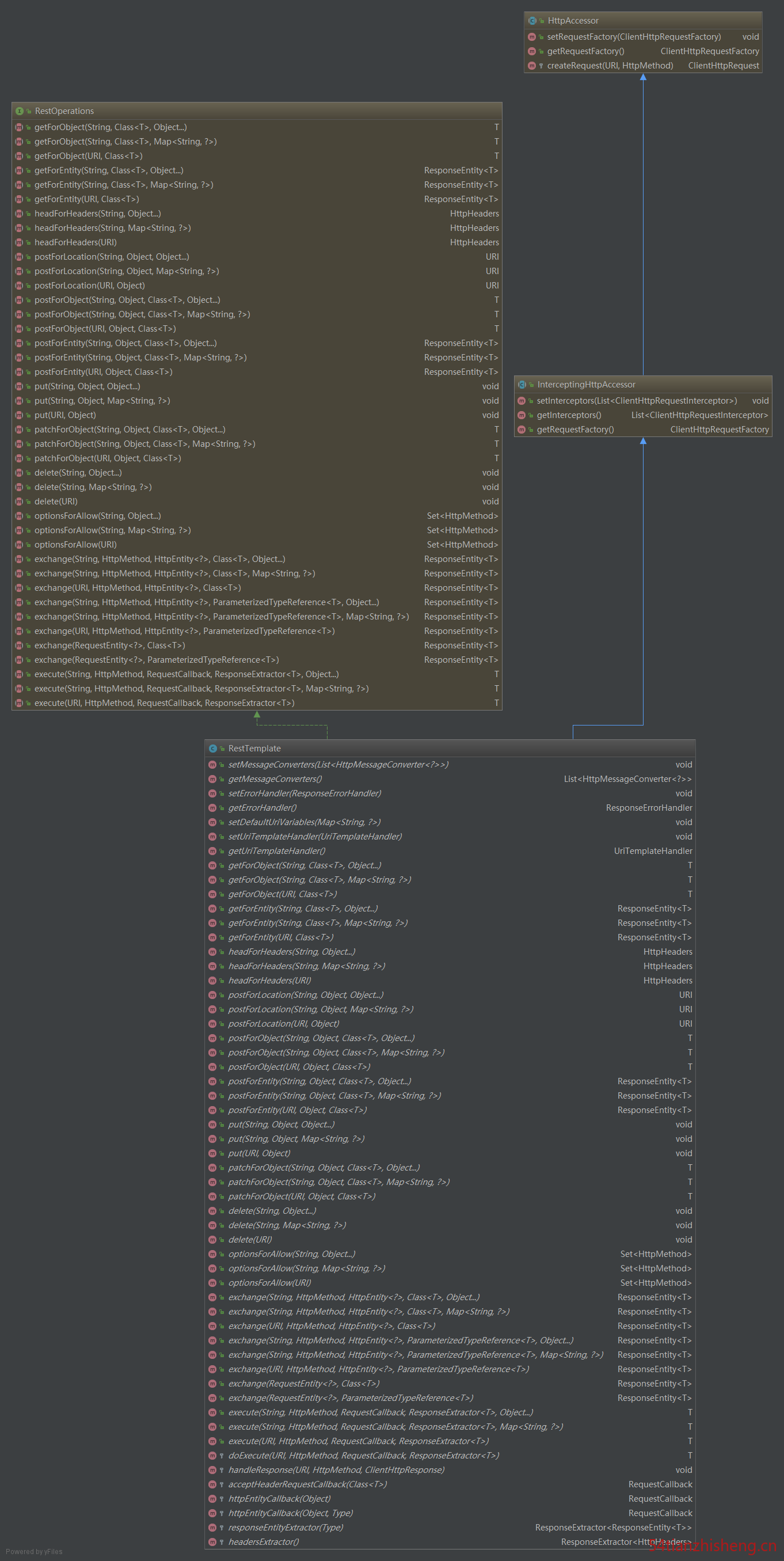 Spring Resttemplate Exchange Get Example