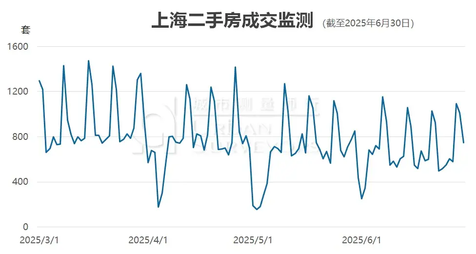 数据发布 | 2025年7月上海市住宅价格 - 知乎