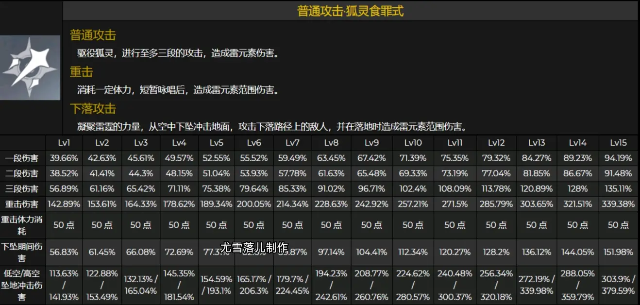 原神爆料八重神子天賦命之座技能突破材料等詳細介紹