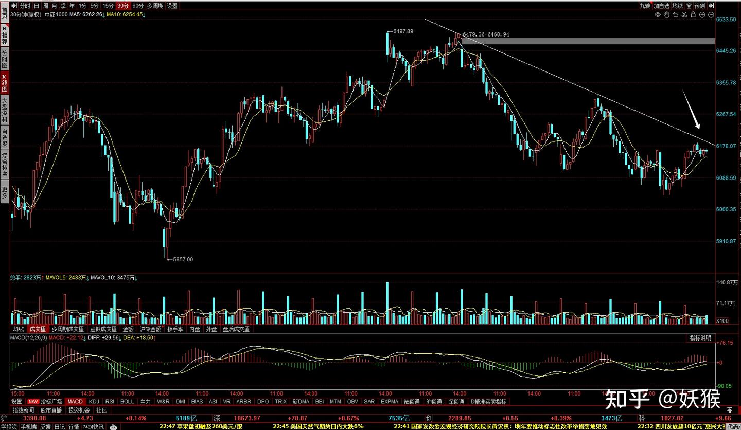 小盘股突破——12月27日行情预估- 知乎
