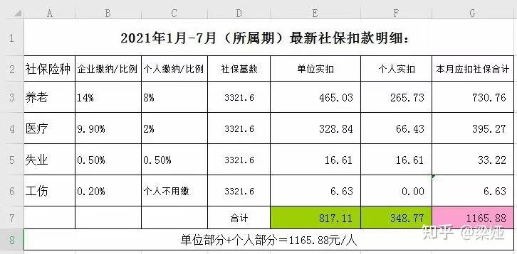 社保人口_上海无业人员社保缴费