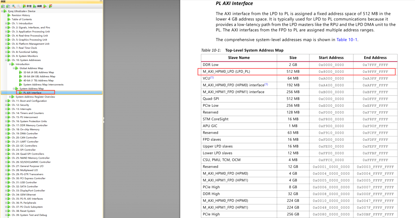 【ZYNQ Ultrascale+ MPSOC FPGA教程】第二十九章PL端AXI GPIO的使用 【ZYNQ Ultrascale+ MPSOC FPGA教程】第二十九章PL端AXI GPIO的使用