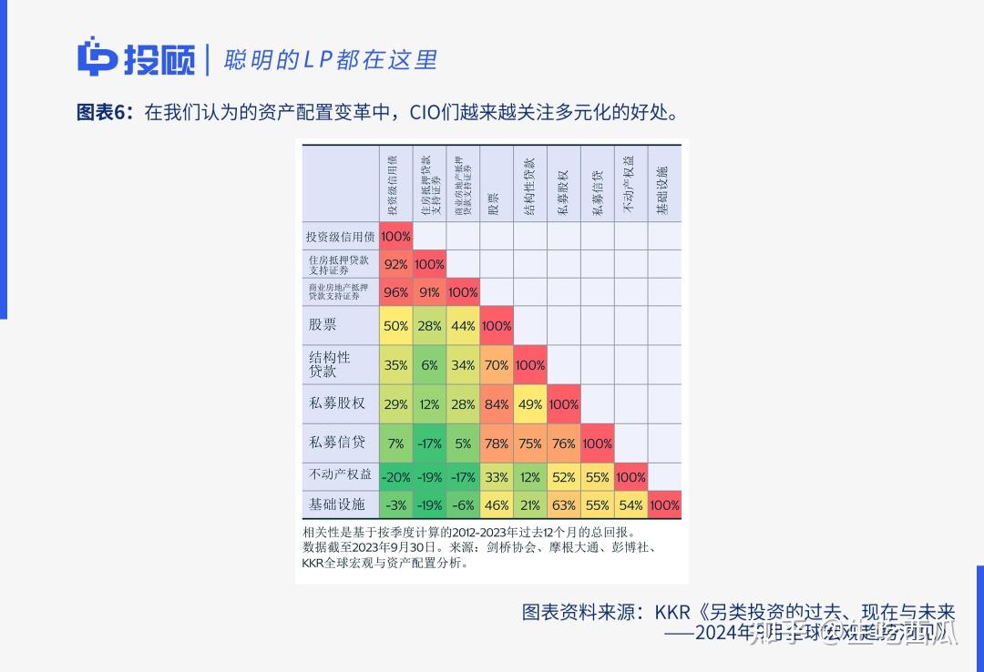 KKR洞见：另类投资的过去、现在与未来（转） - 知乎