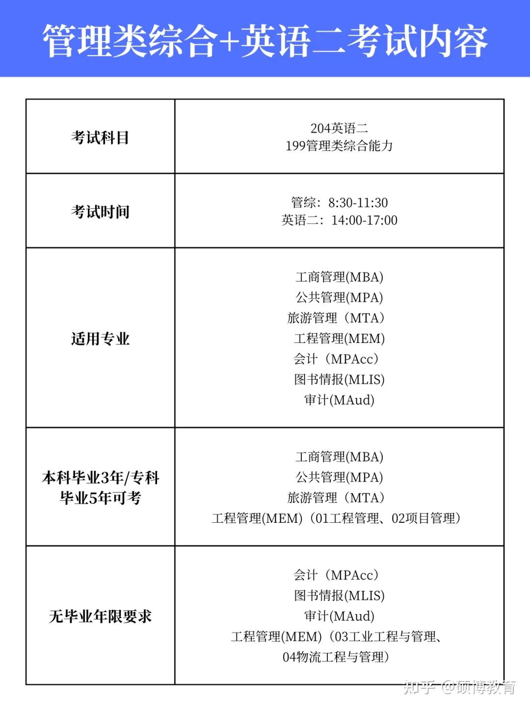 2025非全日制研究生报考指南：在职考研条件+流程全解析 - 知乎