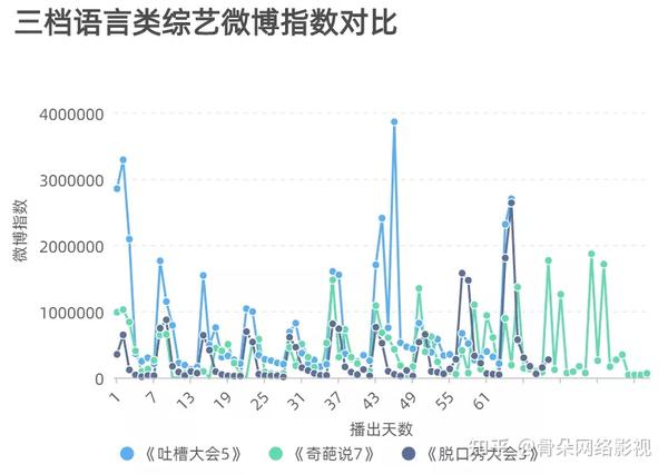 吐槽大会第五季第四期_吐槽大会赵奕欢是哪期_吐槽大会沈玉琳是哪期