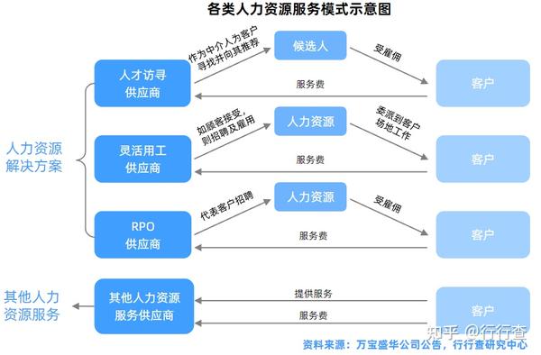 2022年人力资源行业研究报告 知乎