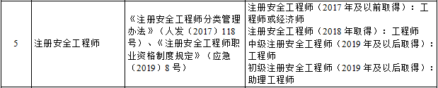 又一地人社局一二建直接對應職稱一證兩用