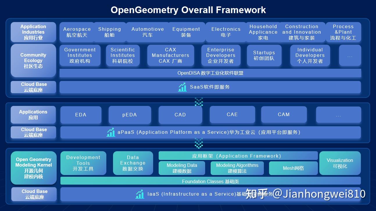 开元几何OpenGeometryGroup，共建云几何内核让精确三维无处不在。 - 知乎