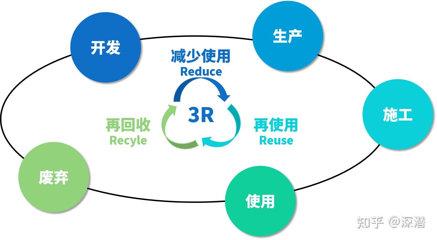 经济循环的四个环节图片