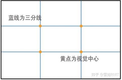 摄影笔记2 构图 - 知乎