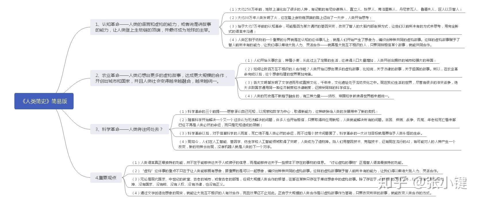 人类繁殖简易图片