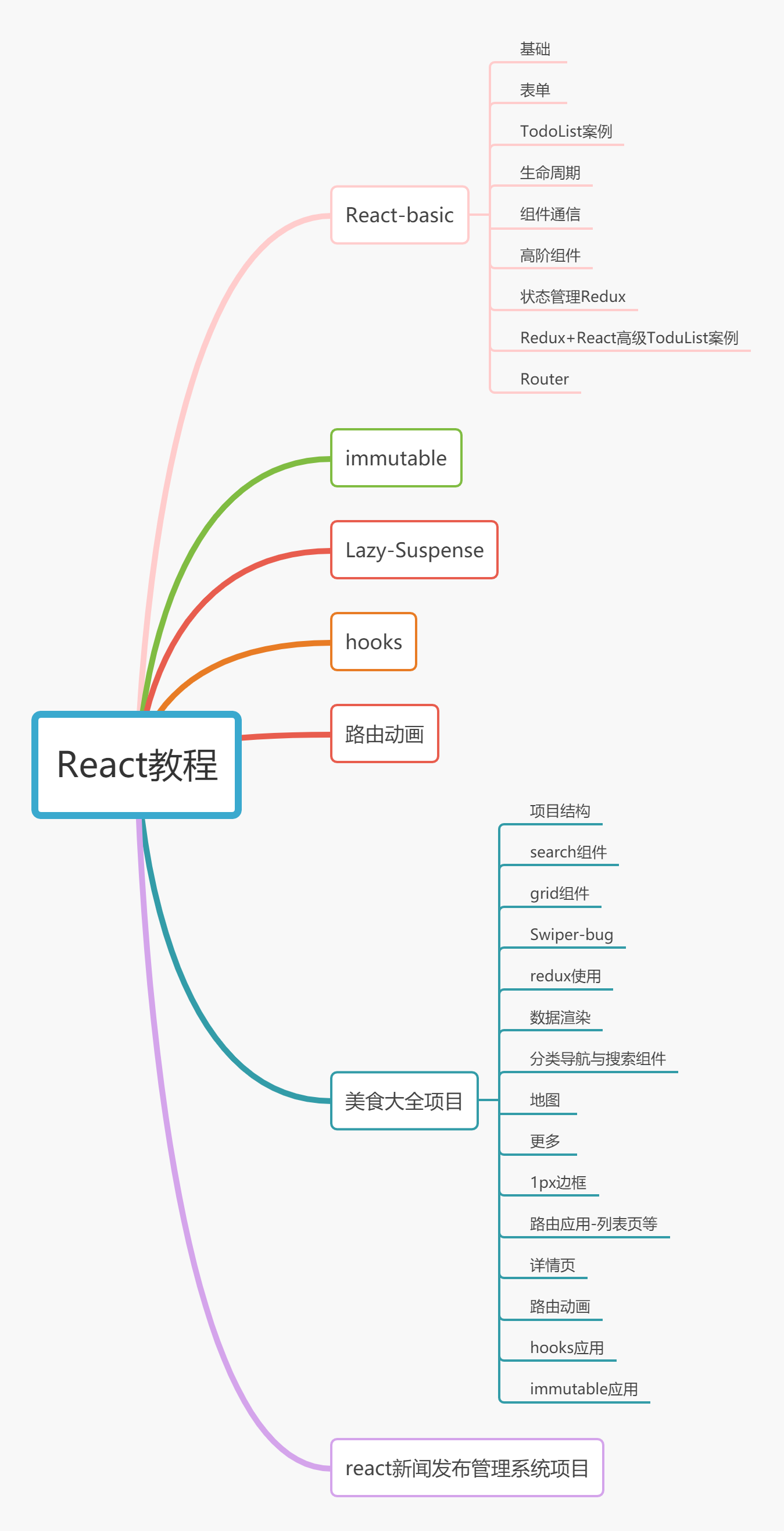 2022最新全套前端学习路线图(附资源)16 2022最新全套前端学习路线图(附资源)