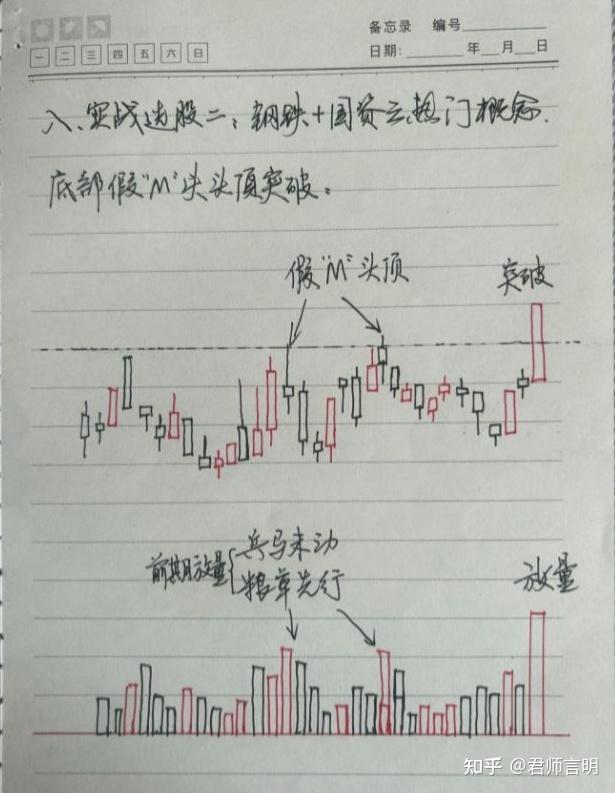 解密 如何看股票筹码分布图?