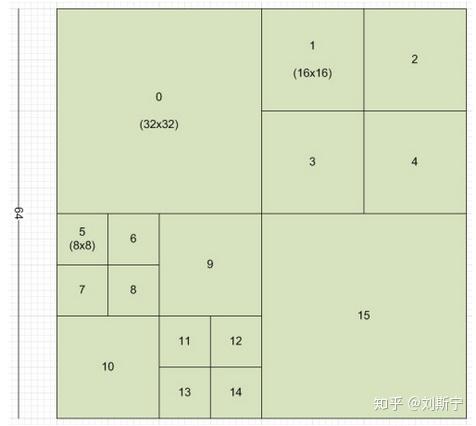H.265 视频编码中的 CTU, CU, PU, TU H.265 视频编码中的 CTU, CU, PU, TU