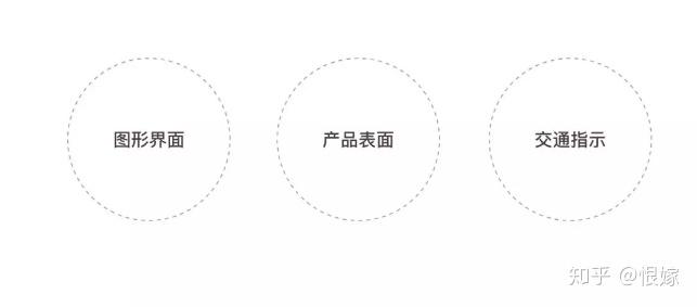 UI设计-Icon基础知识(一) - 知乎