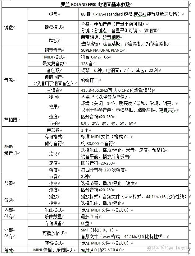 罗兰AE30音色表图片