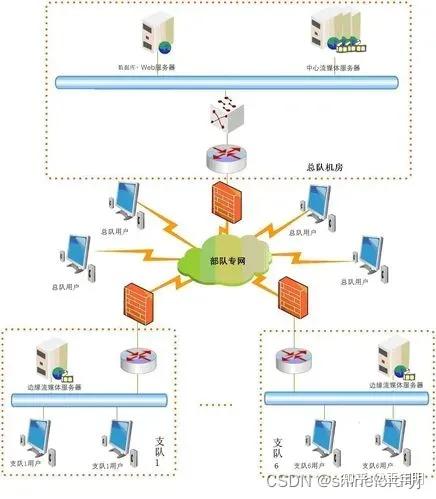 系统架构设计-构建系统应用 - 知乎
