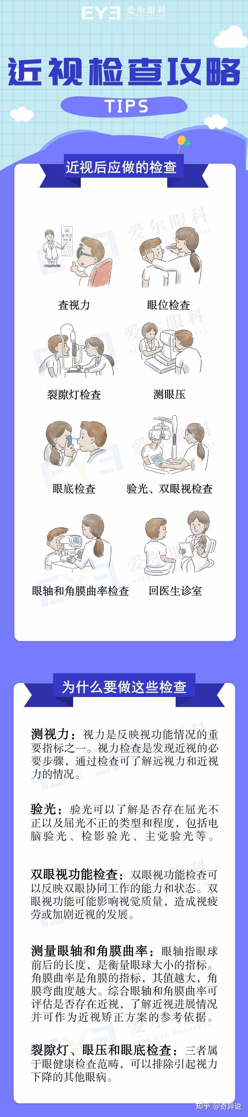 为什么不建议从网上配镜的原因? - 知乎