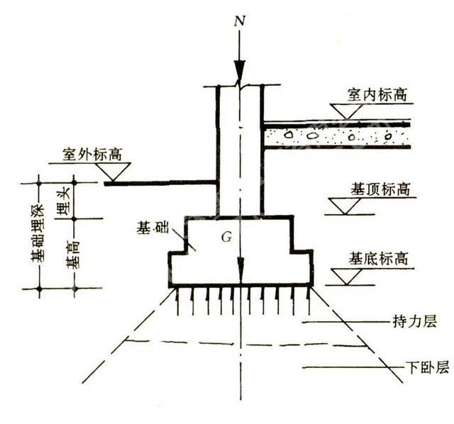 桩筏基础示意图图片