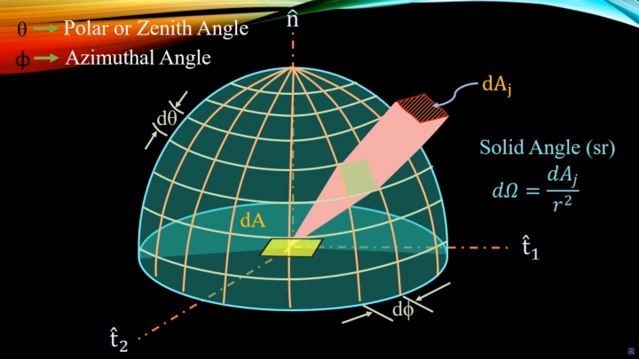 数学 立体角 Solid Angle 知乎