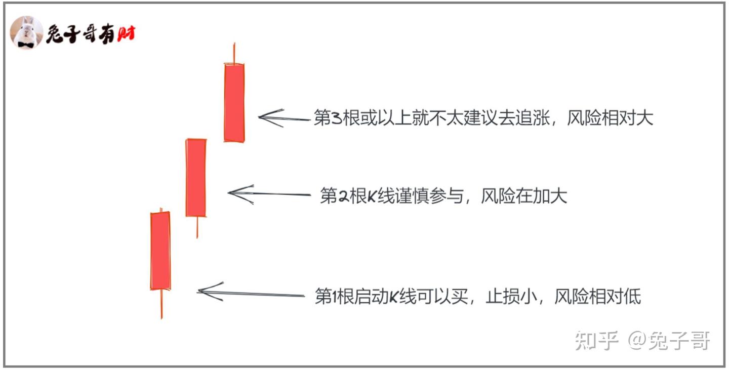 第一根K线和前一根K线- 知乎