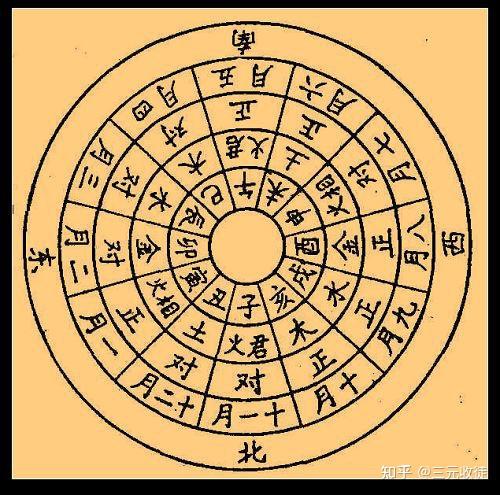 探索天地之道:五运六气的奥秘 - 知乎