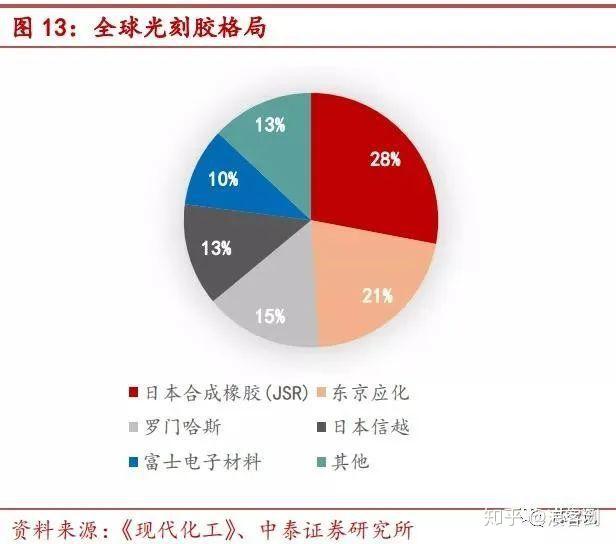 在半導體清洗和蝕刻所需的高純度氫氟酸方面,日本企業也居於絕對主導