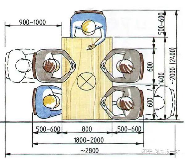家具设计人体工程学尺寸