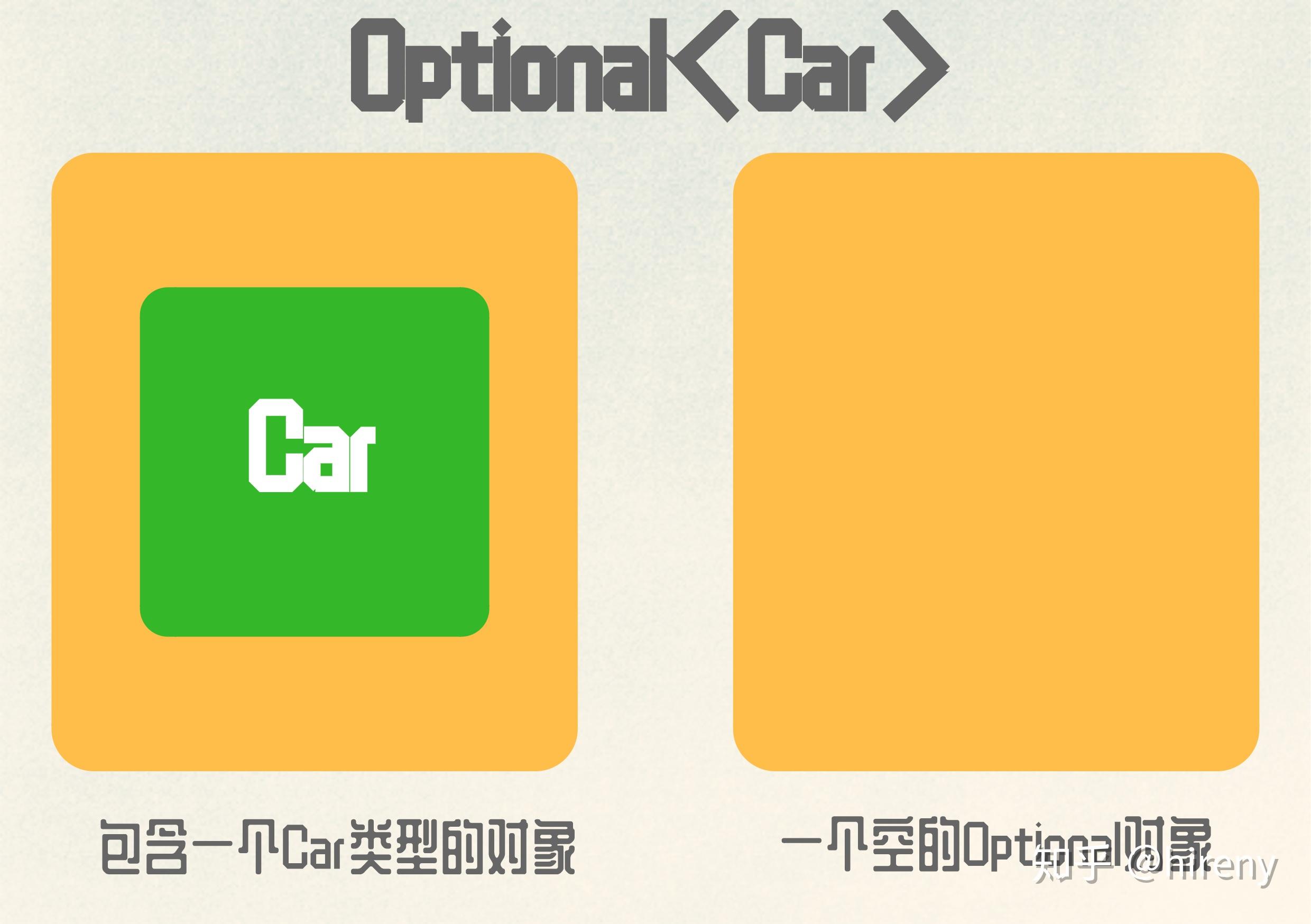 讲讲java8的optional类