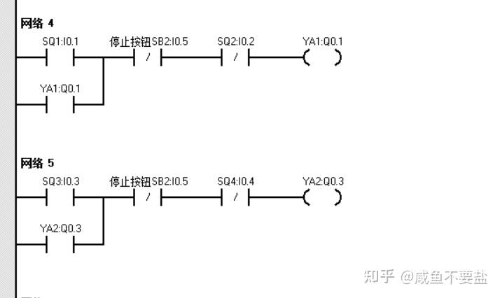 基於西門子plc的多工位控制系統設計