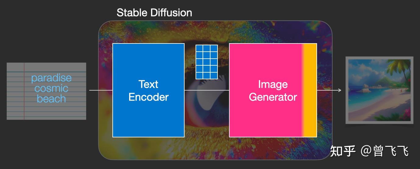 零基础读懂Stable Diffusion（I）：怎么组成 - 知乎