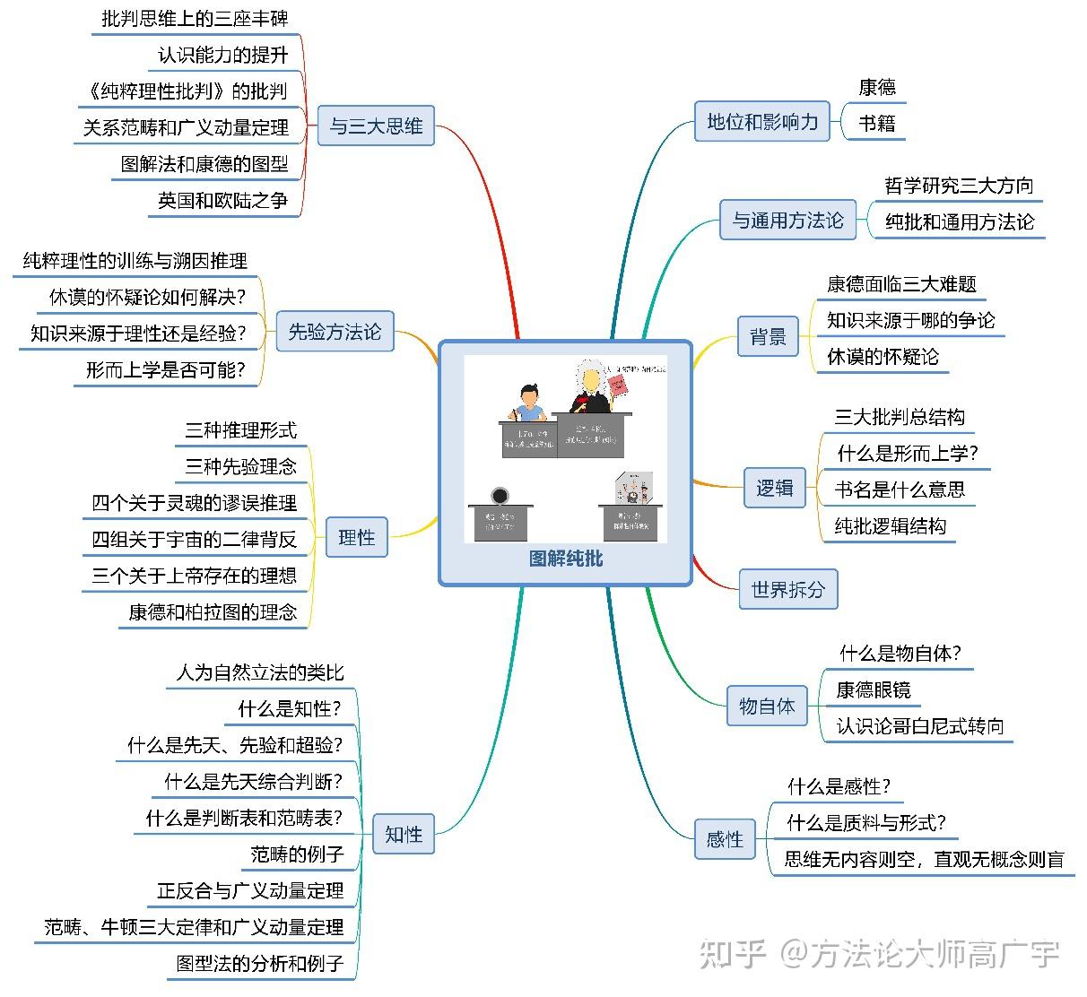 高广宇已出版和未出版的书籍- 知乎