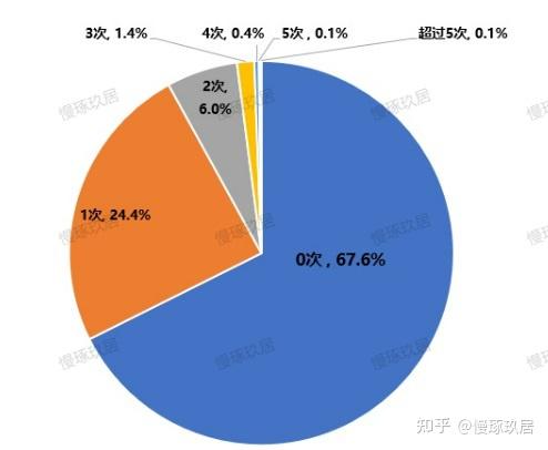 北京楼市：被“剩下”的业主，正在加速躺平。。 - 知乎