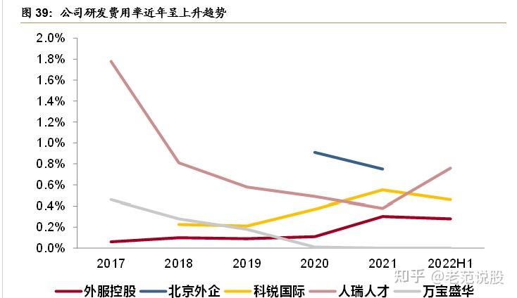 人服龙头，外服控股：外延并购加速发展，多重利好打造黄金赛道