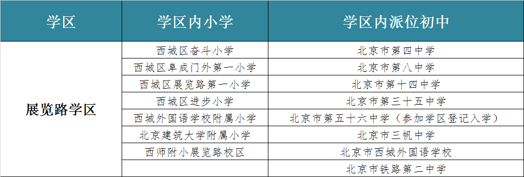 奮鬥小學:這個是奮鬥銀河校區,始建於1940年,一所公辦寄宿與走讀都有