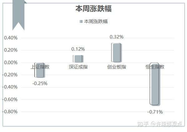 许琼娜基金规模图片