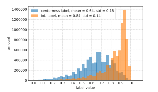 解读generalizedfocalloss
