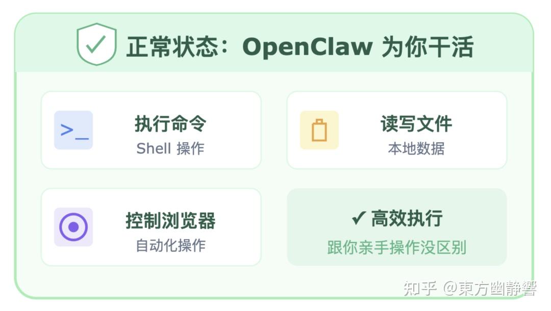 图文详解：能操控电脑的 OpenClaw，真的安全吗？ - 知乎