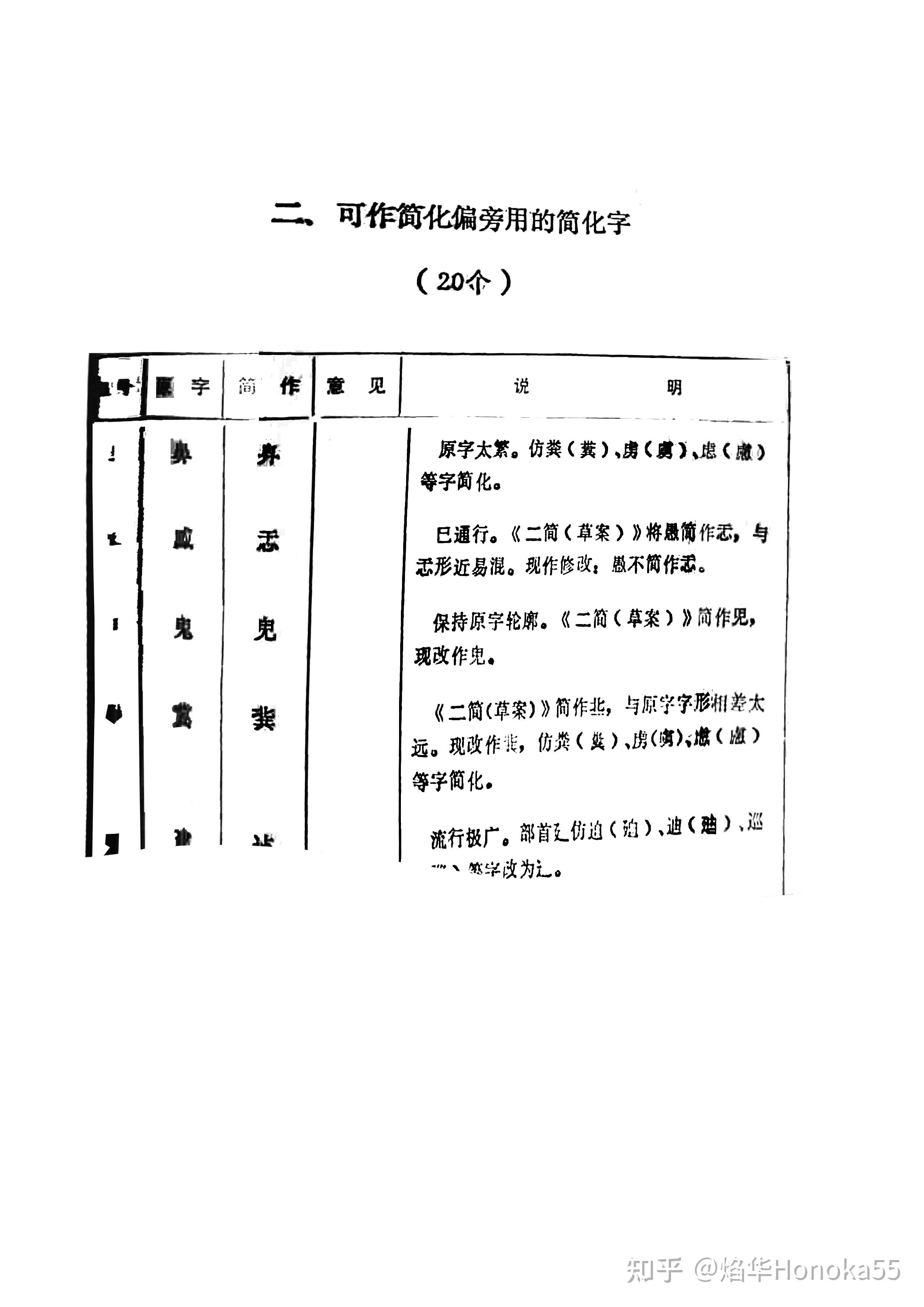 照着抄，就一定能抄对吗？——再寻《〈第二次汉字简化方案修订草案〉征求意见表》 - 知乎