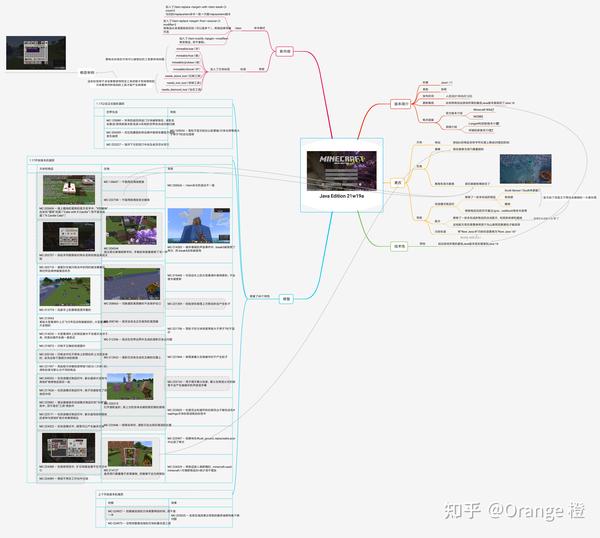 官方 这牙膏我挤出来 诶 我又挤回去了 1 17版本21w19a新版本介绍 知乎