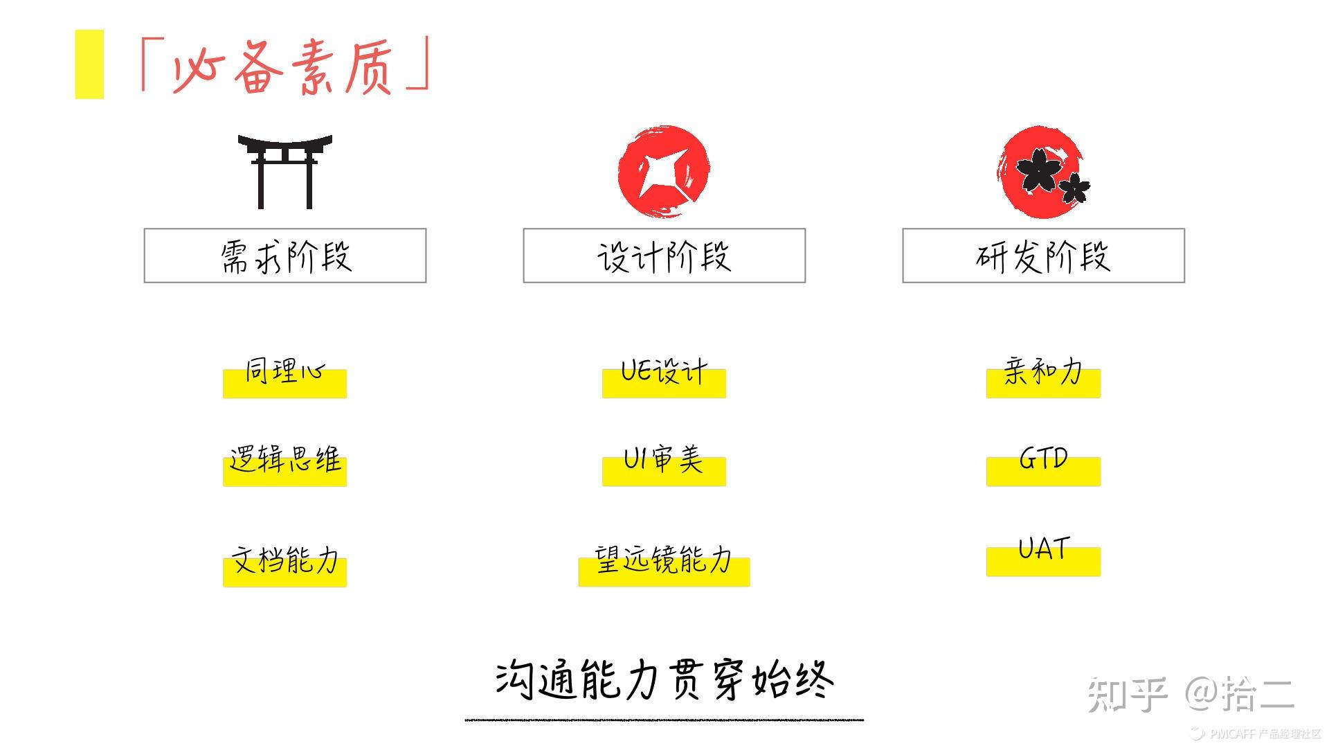什么样的人更适合做产品经理？ - 知乎