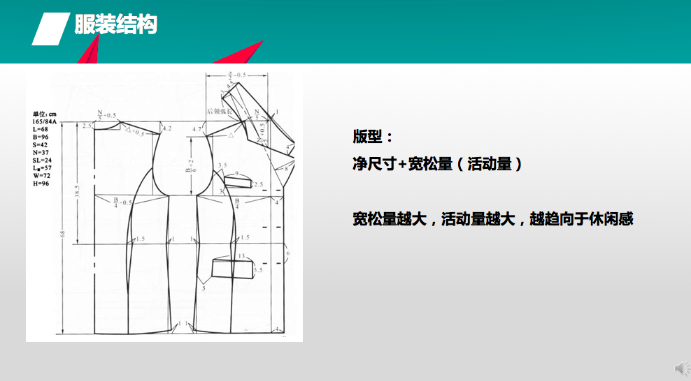 冷芸迷你商学院 | 线上买手课程节选:服装的廓形与版型 - 知乎